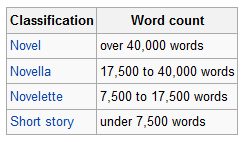 wordcount